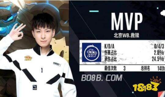 通过对球员 通过对球员